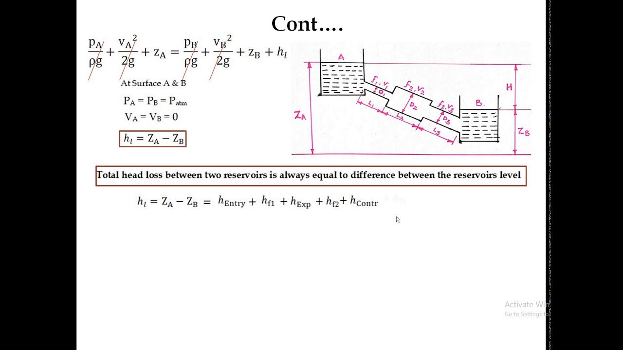 Pipes in Series and Pipes in Parallel