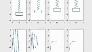 Effects of Damping on Mass Attached to Spring
