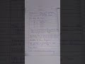 Tally ERP 9 Introduction