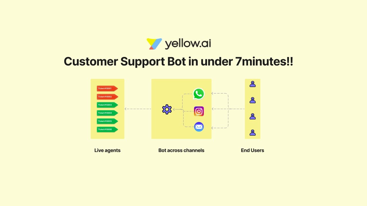 How to build a Customer Support Chatbot in 7minutes!!