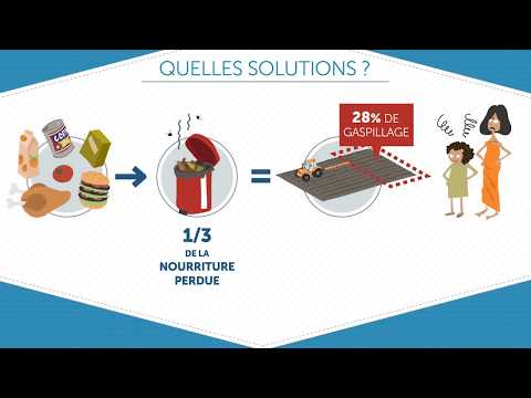 World hunger: inevitable?