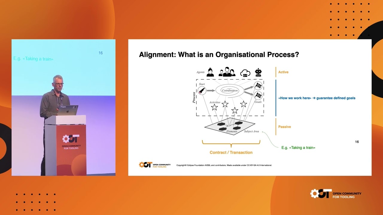 Transforming digital transformations with Eclipse Theia and the Semantic Eye Framework