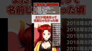 ド葛本社 結成秘話【ドーラ/葛葉/本間ひまわり/社築/にじさんじ】