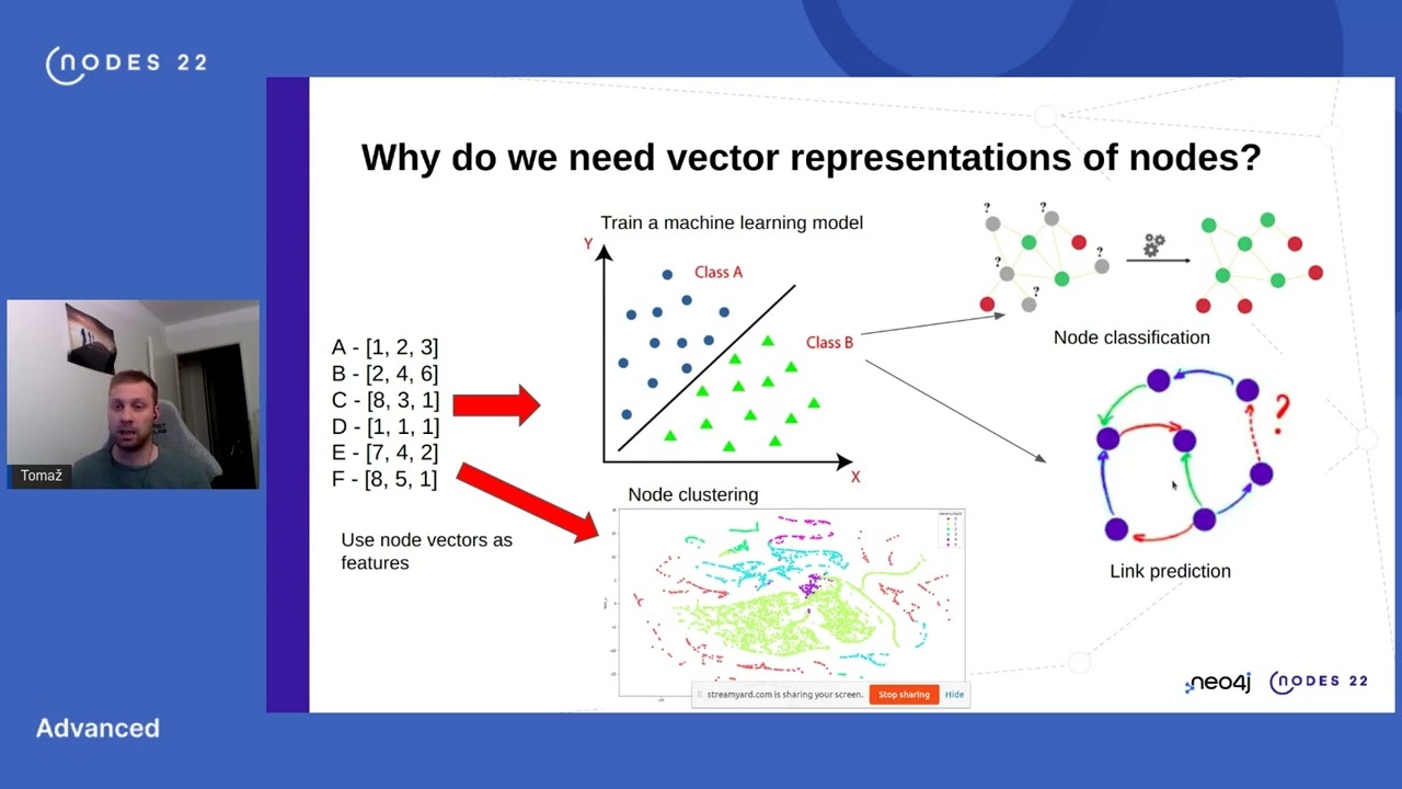 Video: 096 From Node to Knowledge Graph Embeddings - NODES2022 - Tomaz ...