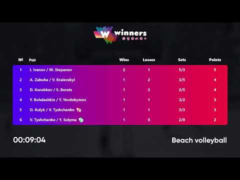 19:50 Y. Bohdashkin /Y. Yevdokymov - V. Tyshchenko /Y. Sulyma 15.03.2023 | Winners Beach Volleyball