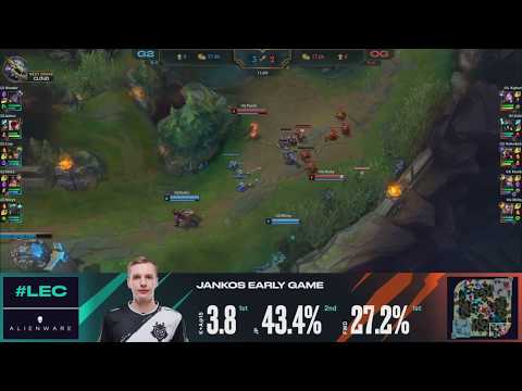 WEEK 5 - Day 2: Origen vs G2 Esports