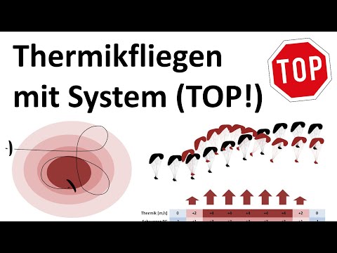 "Thermikfliegen ist kein Glücksspiel" Clemens Lehner 10.04.2023 BlueSky Sillian (TOP-System)