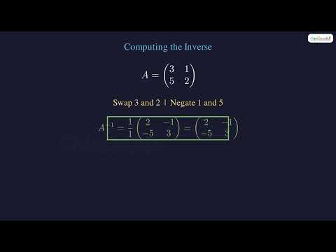 Multiplicative Inverse of 2x2 Matrices