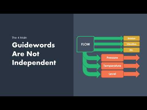 The Flaws with the Typical HAZOP Process