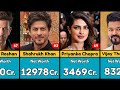 LRichest Indian Actors In 2026 The 1 Will Surprise You
