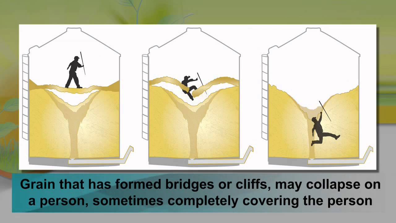 Following Proper Grain Bin Entry Procedures Saves Lives