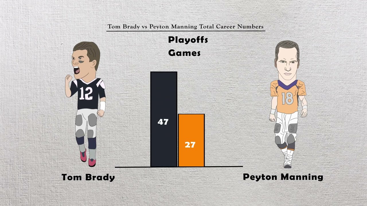 Tom Brady vs Peyton Manning career Stats!