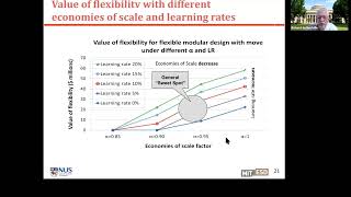 Unit 11: LNG Case 4, Video 5: Final Analysis