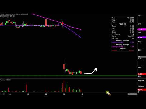 Titan Medical Inc. - TMDI Stock Chart Technical Analysis for 10-16-2019