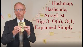 Simple Explanation of HashMap, HashSet, ArrayLists and Big O: O(n), O(1)