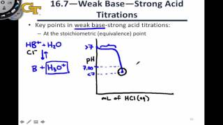 16.6 Weak Base-Strong Acid Titrations