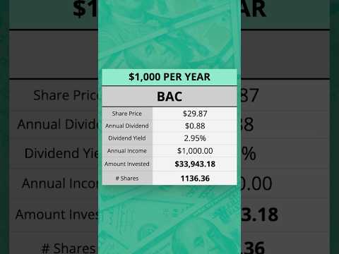 How Much Invested In BAC To Make $1,000/Year In Dividends 💰