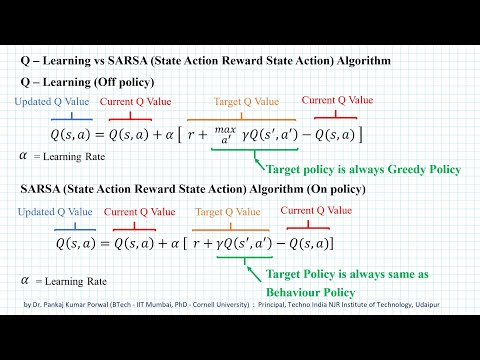 SARSA (State Action Reward State Action) Learning - Reinforcement Learning - Machine Learning