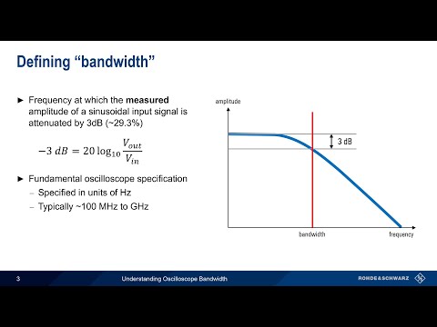 Understanding Oscilloscopes - Bandwidth