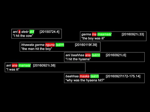 Gorwaa Selectors: A verbal analysis