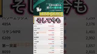 #日本経済,#マーケット,#相場,#株ニュース,#金融,#チャート,#テクニカル分析,#ファンダメンタル分析,#出来高,#株式投資初心者,#投資系YouTuber,,#資産形成