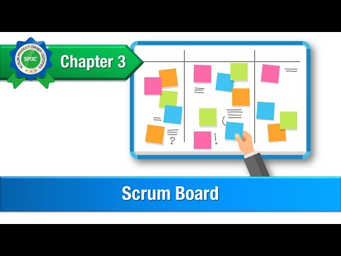 SPOC C3 M7 Scrum Board
