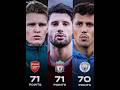 Best League ? 🔥 #footballedits #ronaldo #youtubeshorts #football #liverpool #arsenal #mancity #edit