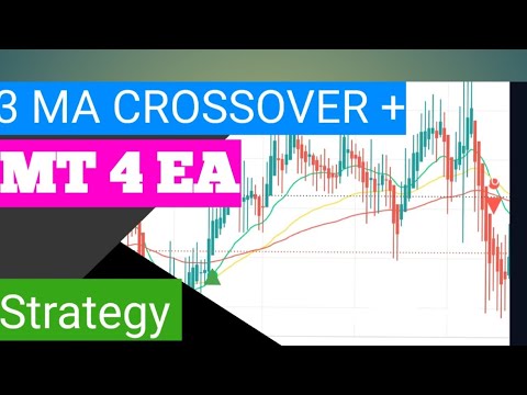I Tested The 3 Moving Average Crossover Strategy with an Expert Advisor