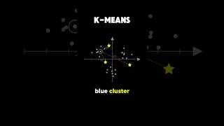 k-means #maths #dataanlysis #datascience #machinelearning