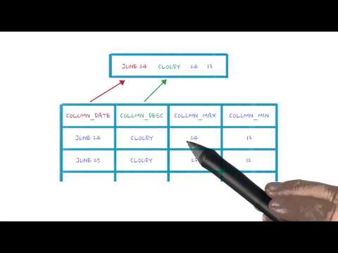 欢迎学习Google Android 开发者纳米学位
