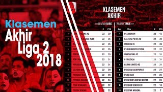 Liga 2 Resmi Hasilkan 8 Tim yang akan Berlaga di Delapan Besar