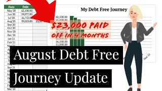 Debt Free Journey Update August 2020 | Financial Independence