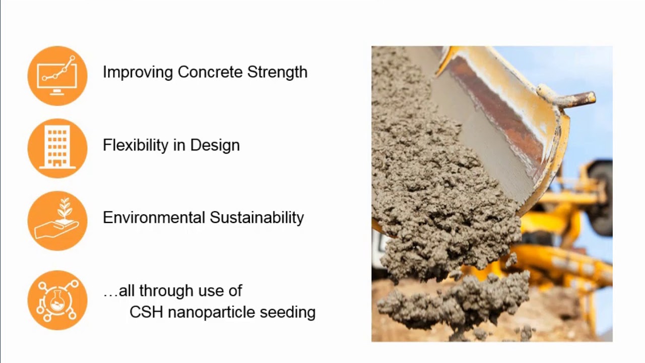 A New Generation of Micro-Particulate-Based Admixtures for Concrete