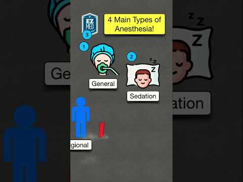 , title : '🔥 Can You Name the 4 Types of Anesthesia in UNDER 1 MIN? [General, Sedation, Local]'