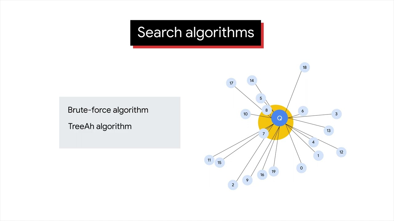 Understanding Vector Search: Techniques and Technologies | Galaxy.ai