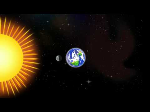 Mg Why Does The Moon Change Shape