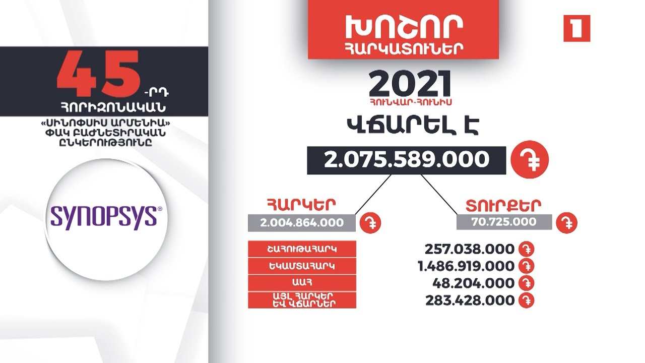 Հայաստանի խոշոր հարկատուները | 45-րդ հորիզոնական