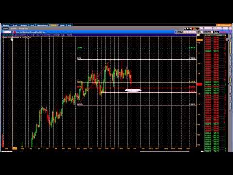 10/4 Morning Outlook - The Measured Move - S&P 500