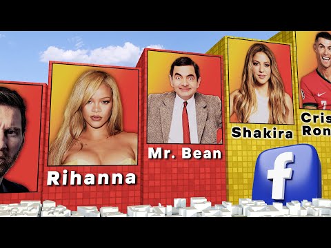 Most Followed Facebook Accounts 2025