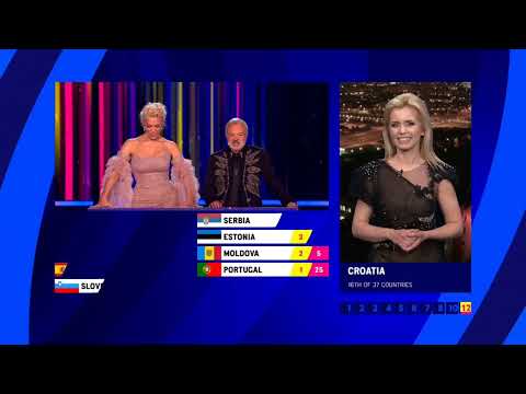 Eurovision 2023 All Points To Serbia 🇷🇸