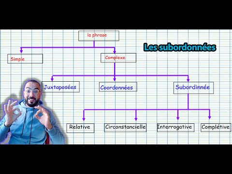 Simple and complex sentences. Clauses.