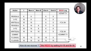 Lecture 20 Part 7 Redo Logging