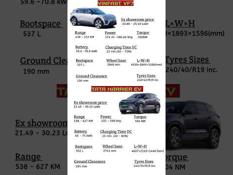Tata Harrier EV vs VinFast VF7 Which ELECTRIC Car is Best? #harrierev #vinfast #vf7 #ev #suv #shorts