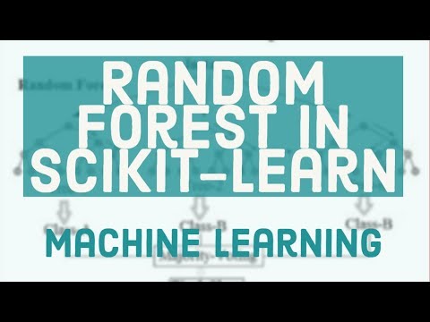 Machine Learning Tutorial 1 What Are The Prerequisites For Machine Learning