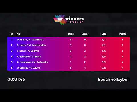 02:50 I. Ivanov / V. Dudnyk - O. Bielikov / Y. Sulyma 03.10.2022 | Winners Beach Volleyball