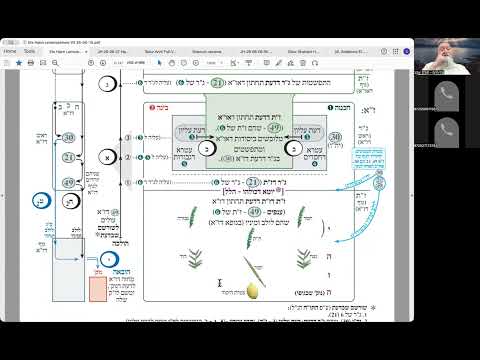 הרב יואל חקון - ישיבה תשפ״ו - נענועים - שיעור 04 - הקדמה.
