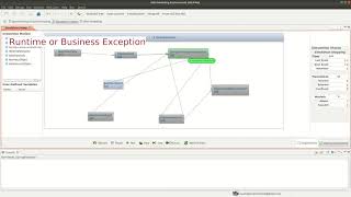 Spring and Hibernate Transaction