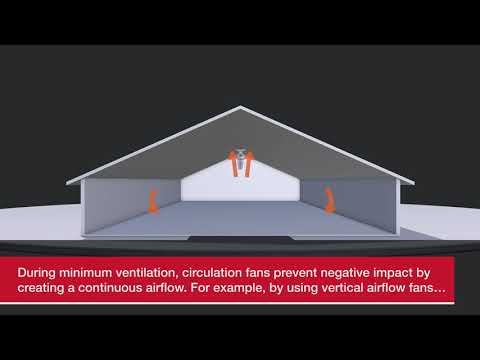 Ventilation and circulation principles for poultry houses