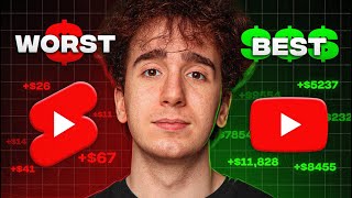 The Best/Worst Ways to Make Money with YouTube