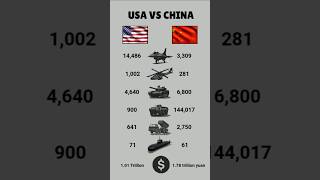 Download lagu USA 🇺🇸 vs China 🇨🇳 Comparison #usa #china #militaryaircraft #comparison mp3